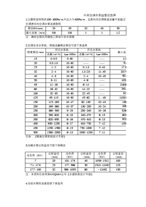 中央空调水系统管径选型表