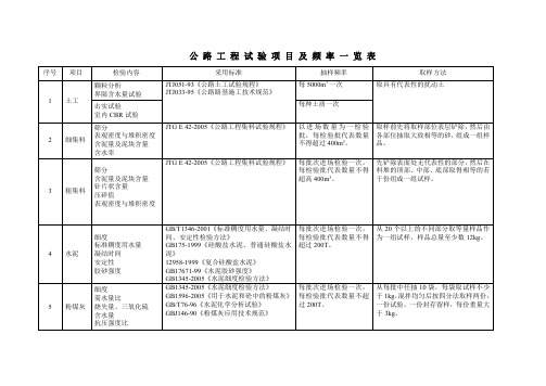 公路工程试验项目及检测频率一览表