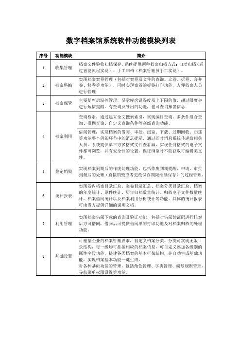 数字档案馆系统软件功能模块列表