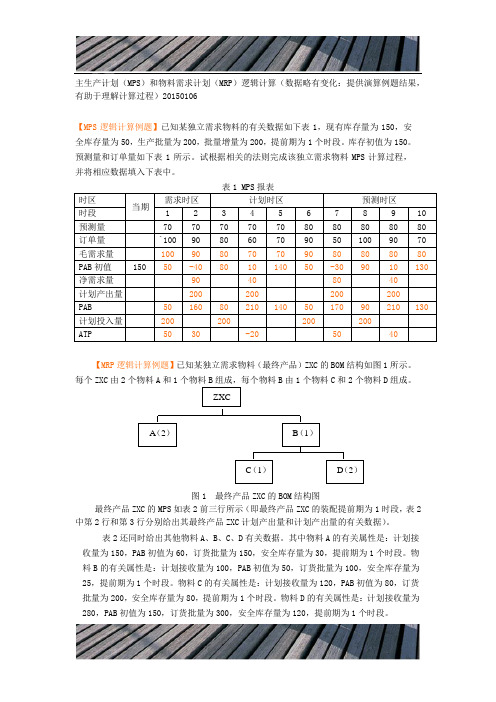 主生产计划和物料需求计划逻辑计算(数据略有变化：提供演算例题结果,有助于理解计算过程)20150106NEW