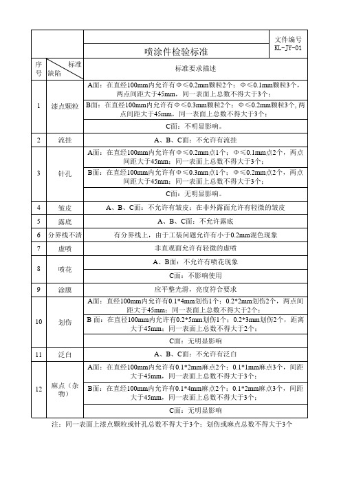 喷涂检验标准