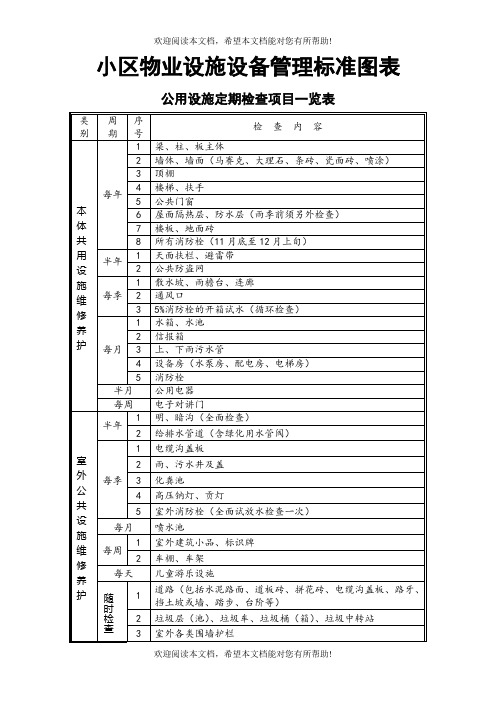 小区物业设施设备管理标准图表