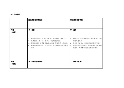 个人自我诊断SWOT分析表