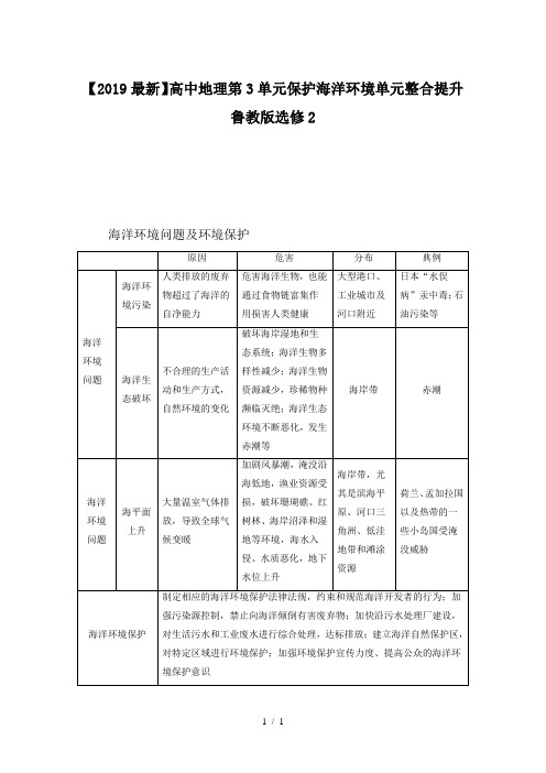 【2019最新】高中地理第3单元保护海洋环境单元整合提升鲁教版选修2