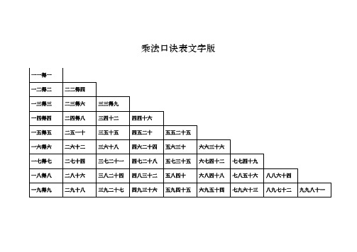 乘法口诀表文字版