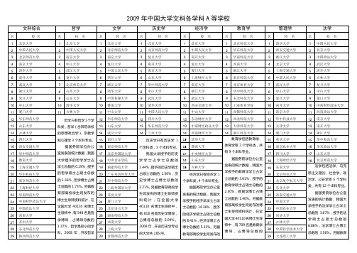 2009年中国大学文科各学科A等学校