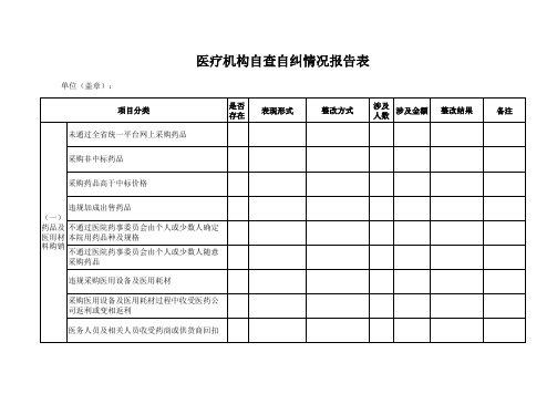 医疗机构自查自纠情况报告表