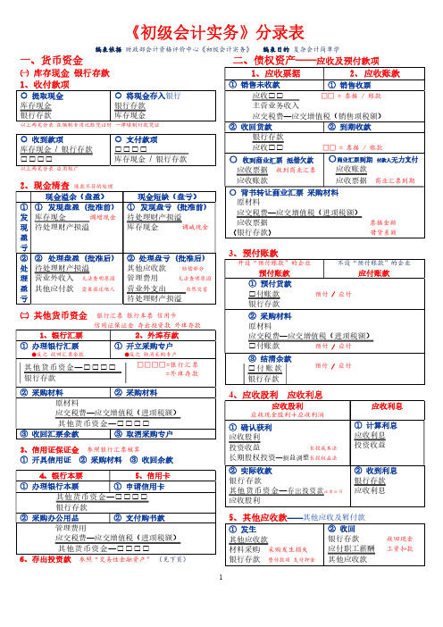 初级会计分录表