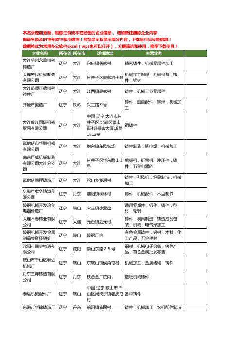 新版辽宁省机械铸件工商企业公司商家名录名单大全20家