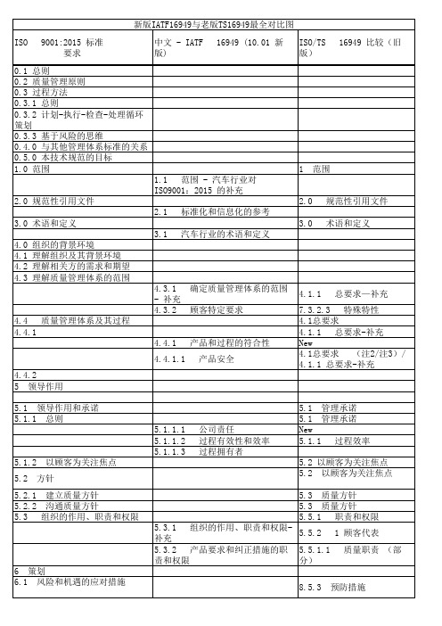 新版IATF 与老版TS 对比图