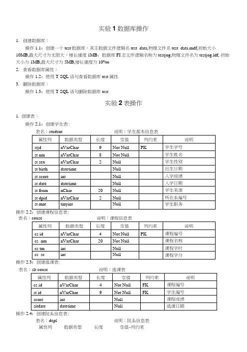 SQLServerSQL实验与练习题.doc