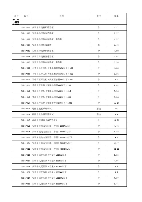 2008版通信工程概预算定额数据库(完整版) 