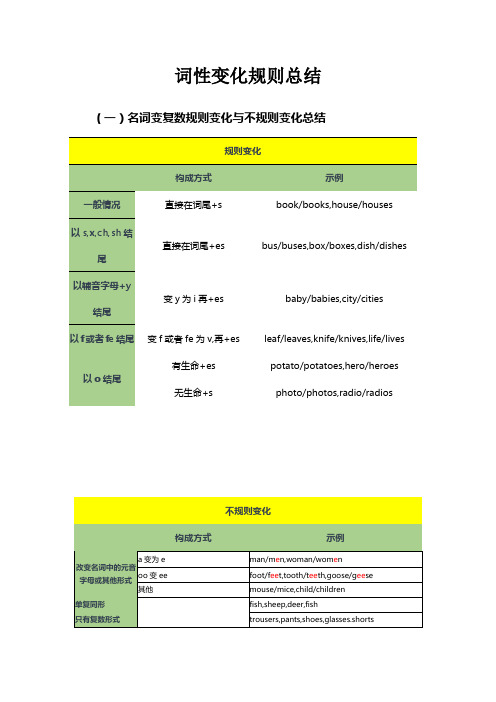 最全英语各种词汇词性名词形容词副词比较级最高级变化规则总结归纳