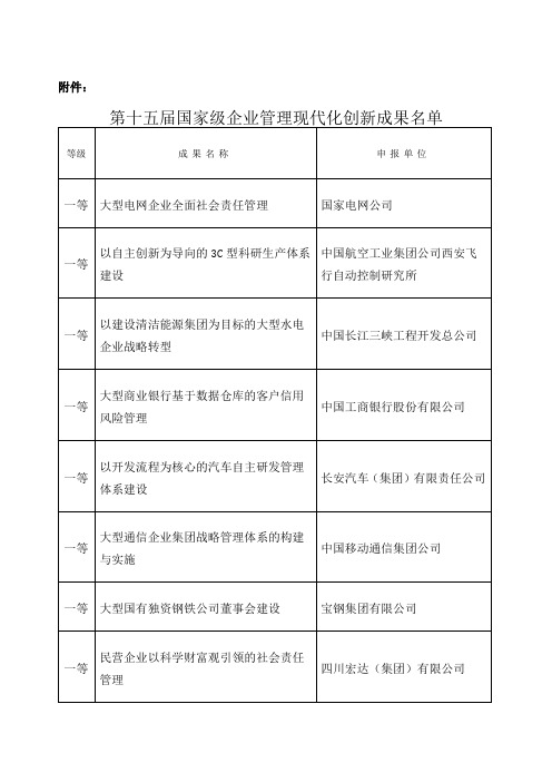 第十五届国家级企业管理现代化创新成果名单 