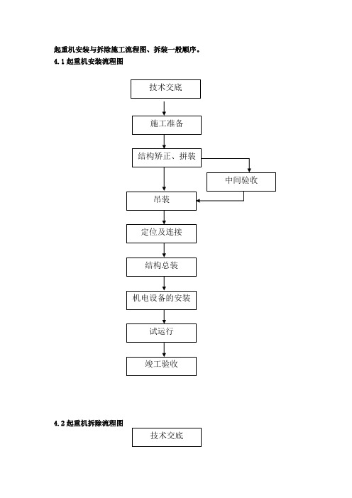 单臂塔架起重机安装与拆除施工流程图、拆装一般顺序。