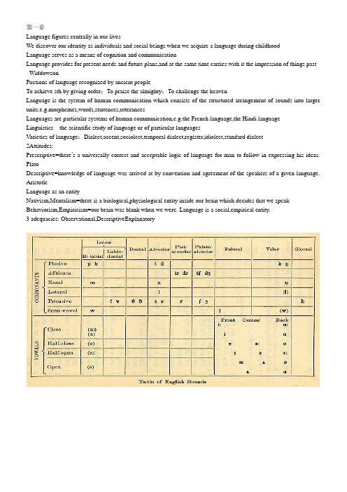 Linguistics知识点总结