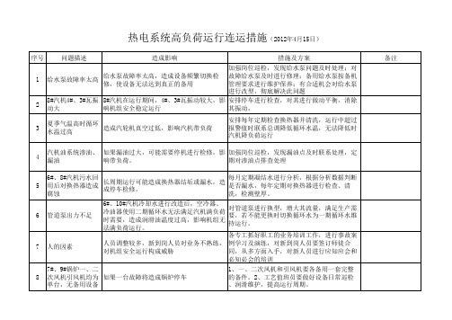 热电系统高负荷运行连运措施