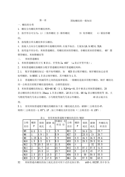 丝锥钻孔攻丝全部讲解