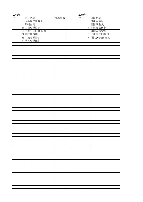 【国家社会科学基金】_原产地_基金支持热词逐年推荐_【万方软件创新助手】_20140805