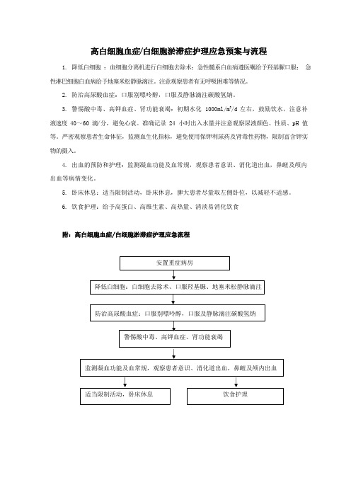 高白细胞血症白细胞淤滞症护理应急预案与流程