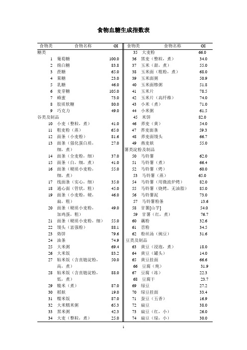 食物血糖生成指数表