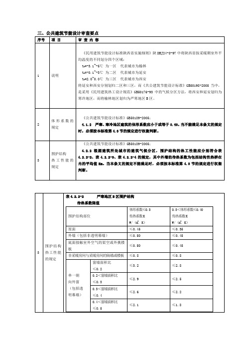 公共建筑节能设计审查要点