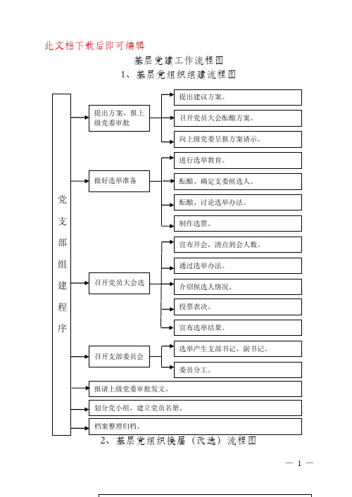 基层党建21个流程图(完整资料).doc