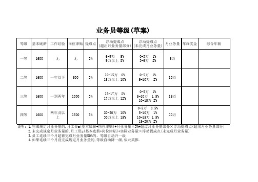 业务员等级