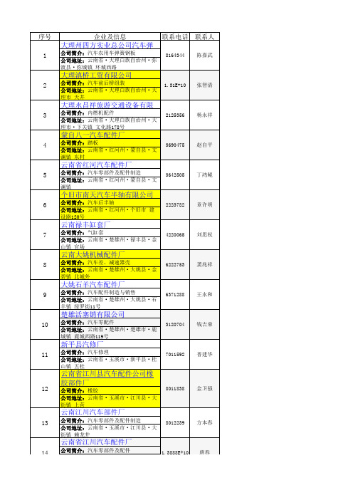 中国优质汽车配套企业大全2012版