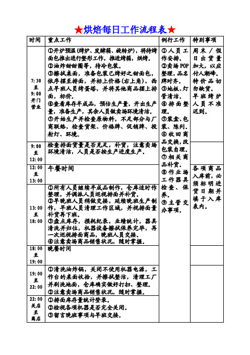 熟食每日工作流程表熟食流程每天工作流程