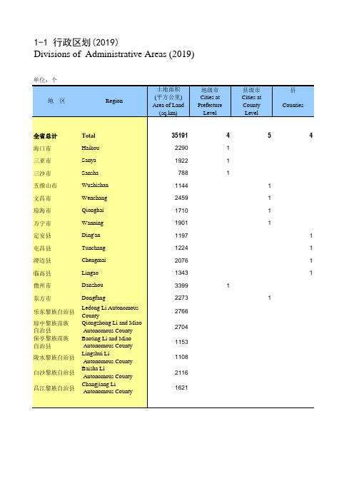 海南省统计年鉴2020社会经济发展指标：行政区划(2019)