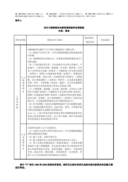 TSG T7001标准版(判定标准2017-11-06)(1)(1)