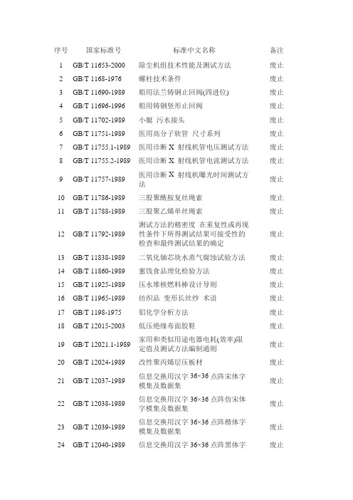 【国内标准文件】国家标准号