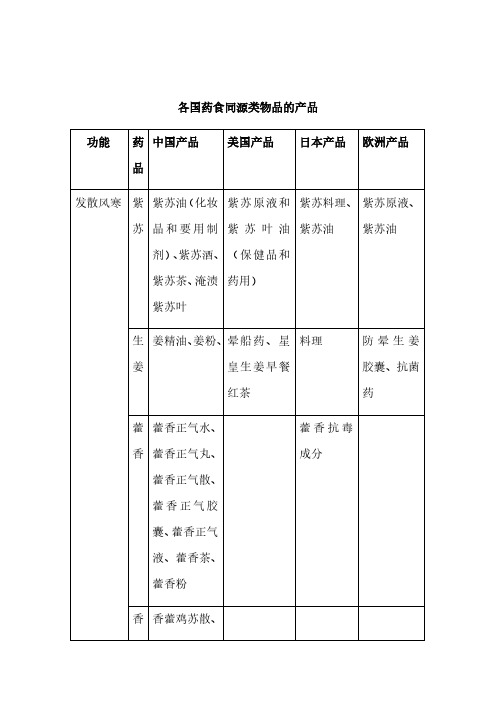 药食同源功能分类药