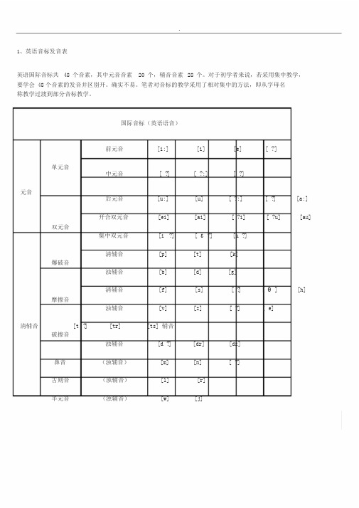 小学英语音标发音表及发音规则