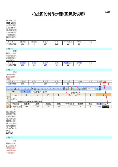 推移图与柏拉图的制作