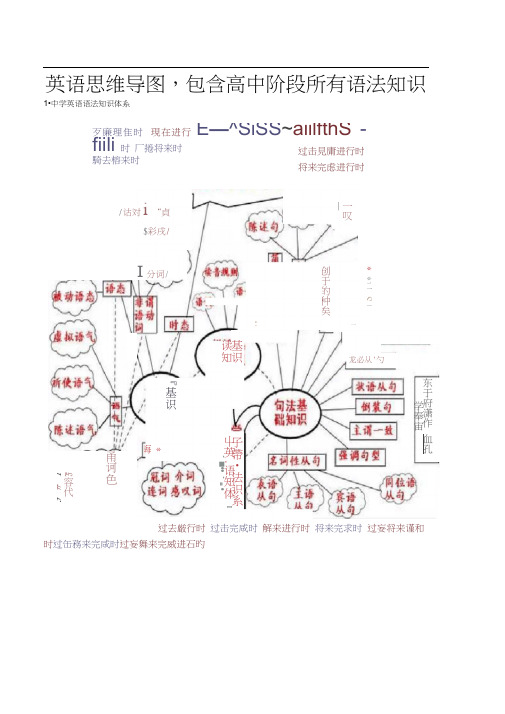 中学英语思维导图