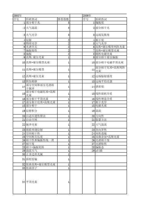 【国家自然科学基金】_高斯-谢尔光束_基金支持热词逐年推荐_【万方软件创新助手】_20140802