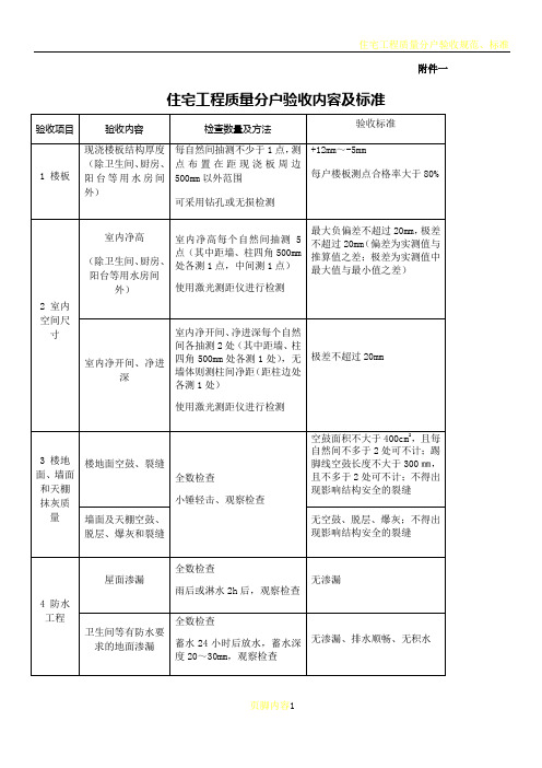 住宅工程质量分户验收规范、要求