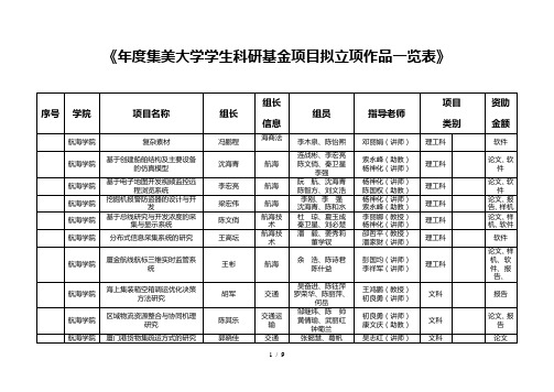 《年度集美大学学生科研基金项目拟立项作品一览表》