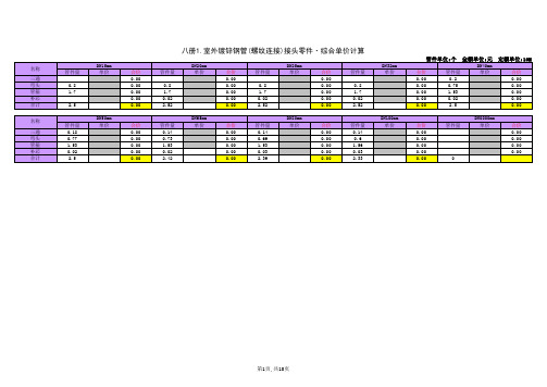 安装工程管件综合价格-计取表