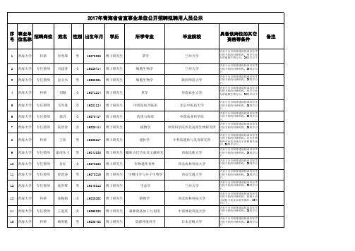 面试成绩及总成绩