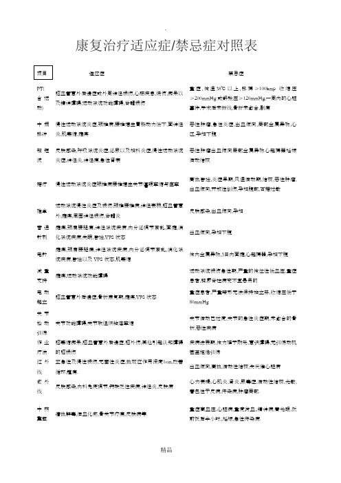 康复治疗适应症禁忌症对照表 (2)