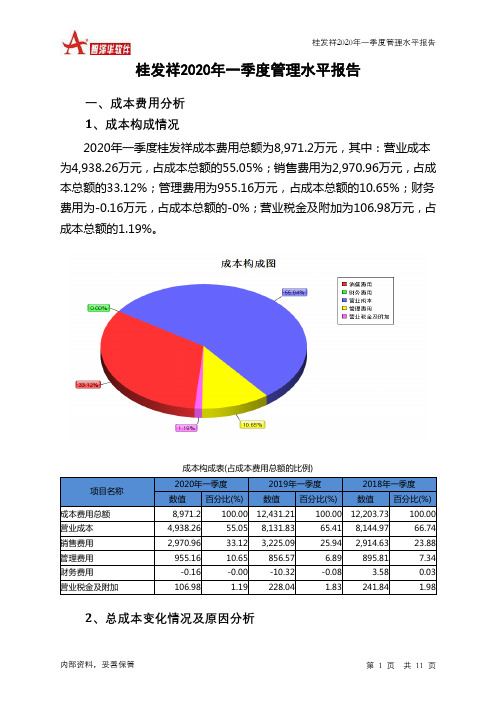 桂发祥2020年一季度管理水平报告