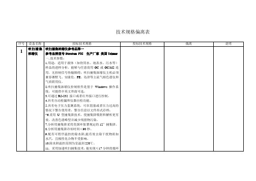 技术规格偏离表