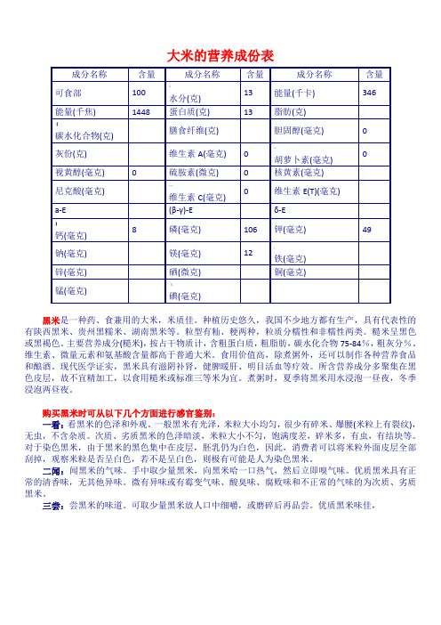 大米的营养成份表