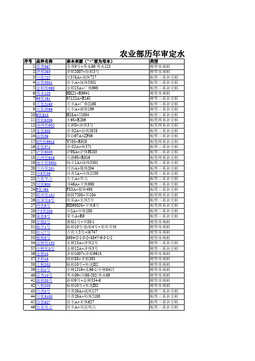 以前农业部历年审定水稻品种
