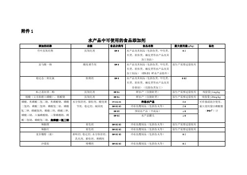 水产品中可使用的食品添加剂