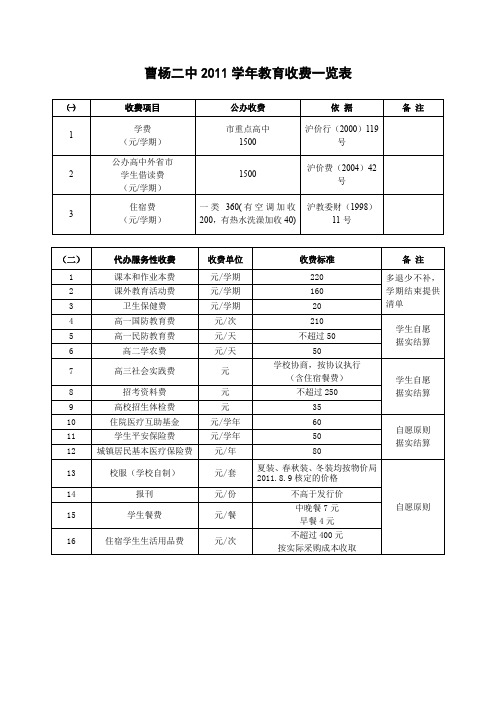 曹杨二中xxxx学年教育收费一览表.doc