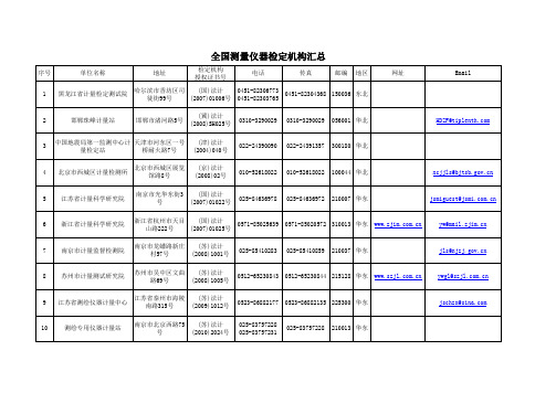 全国测量仪器检定机构汇总